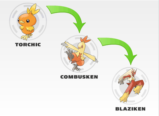 Pokémons iniciais de fogo - Rpg Pokémon